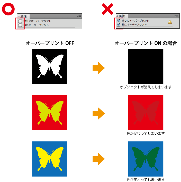 オーバープリントのチェックは外してください