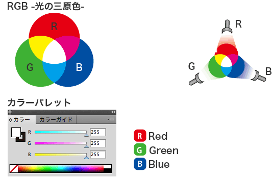 RGB 光の三原色とカラーパレット
