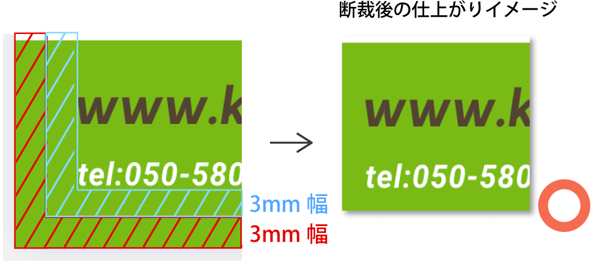 断裁位置内側3mm以上に文字を配置した場合