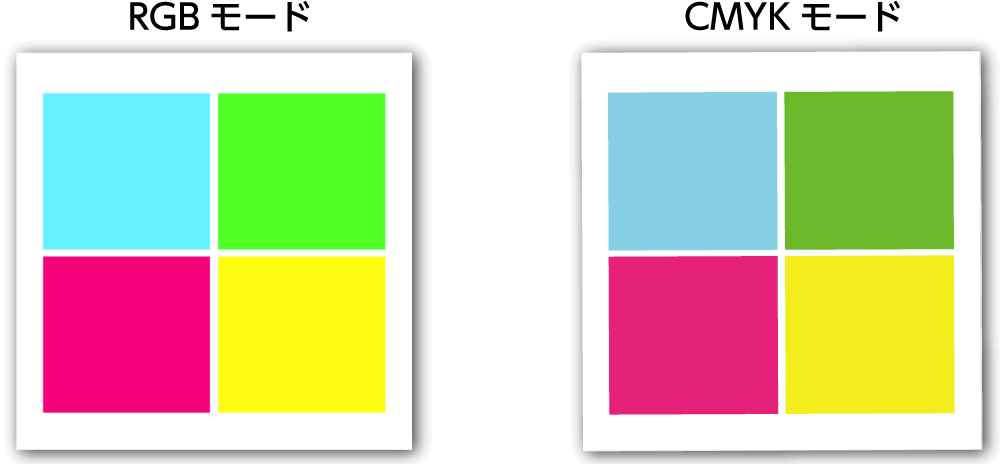 RGBモードとCMYKモードの比較画像