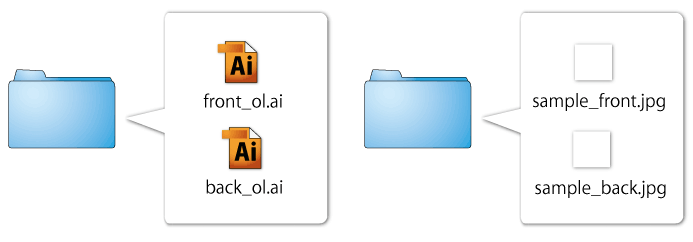 データの圧縮方法(macOS)圧縮完了