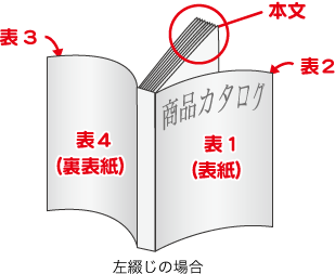 左綴じの場合