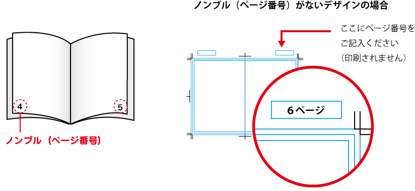 ノンブル(ページ番号)をご記入ください
