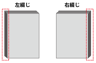 左綴じと右綴じ