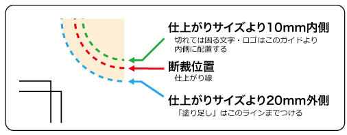 円形フロアステッカー Illustratorの場合2