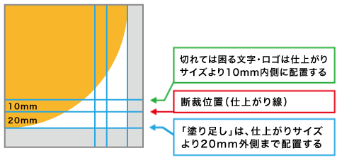 円形フロアステッカー Photoshopの場合 3本のガイドが必要です2