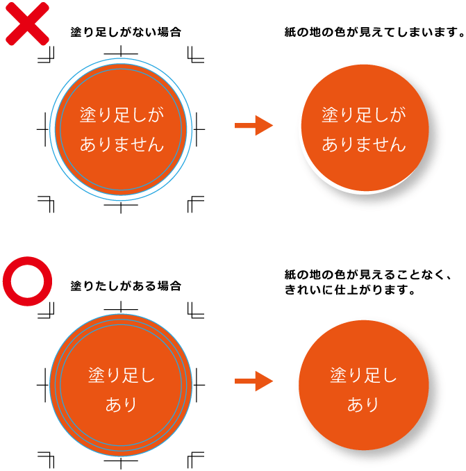 円形フロアステッカー データ作成の注意点