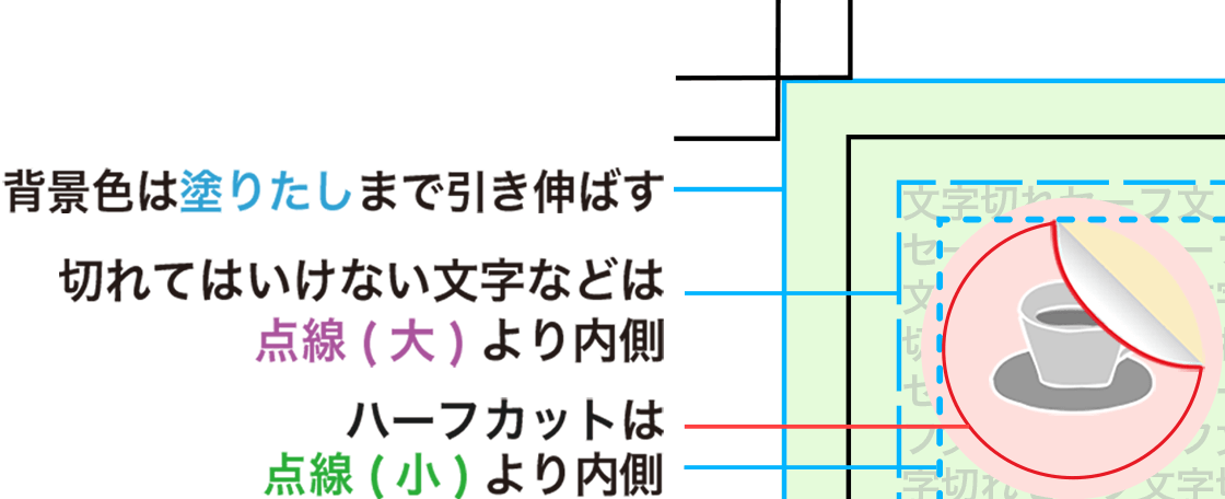 断裁位置とハーフカットについて