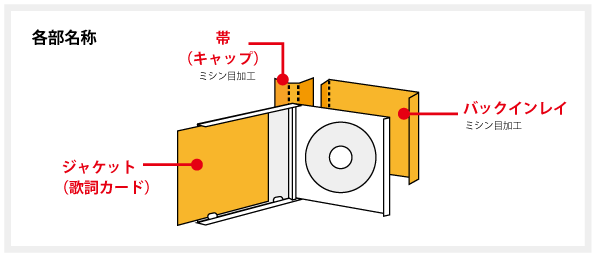 商品別ガイド：CDジャケット ネット印刷通販のキングプリンターズ