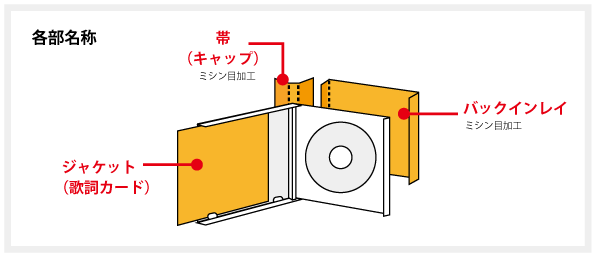 商品別ガイド:CDジャケット ネット印刷通販のキングプリンターズ 商品別ガイド:CDジャケット ネット印刷通販のキングプリンターズ