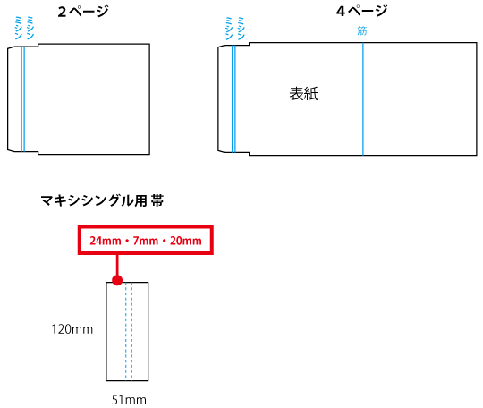 マキシシングルCDのテンプレートの説明