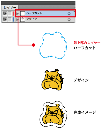 屋外用ステッカーのデータ作成 ネット印刷のキングプリンターズ