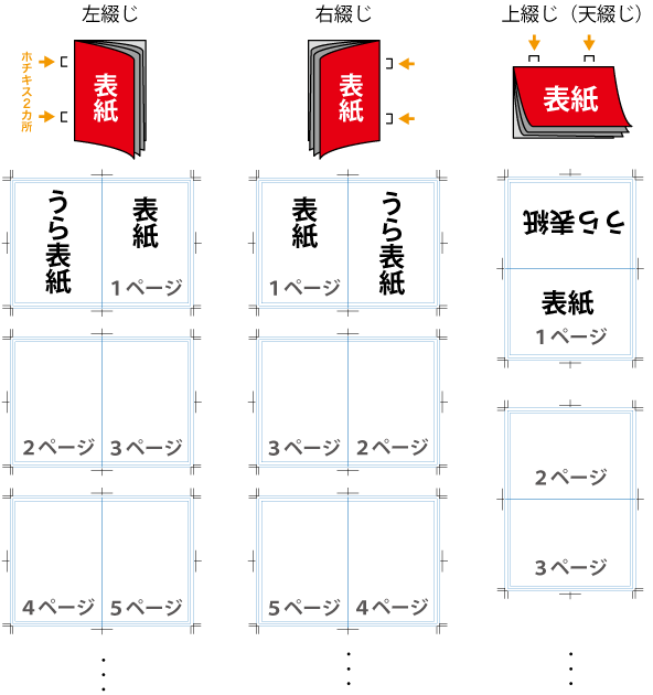 中綴じ冊子のデータ作成 ネット印刷のキングプリンターズ