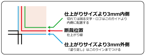 塗り足しについて