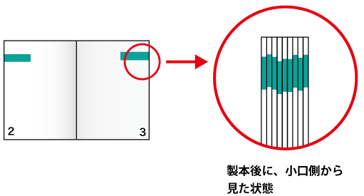 見開きのデザイン パターン2