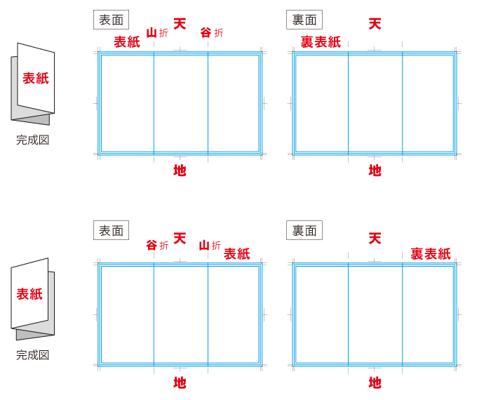 Illustrator Z折 表面(外面)・裏面(中面)の天地指定