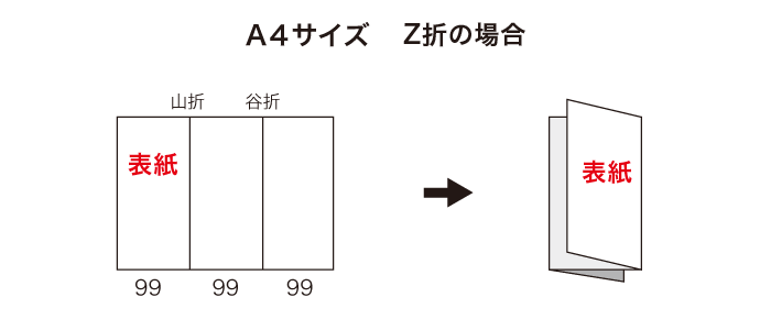 A4サイズ Z折の場合