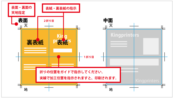 十字折 「表面・裏面の天地指定」「表紙・裏表紙の指示」「折りの位置(ガイド)」