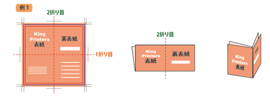 例1