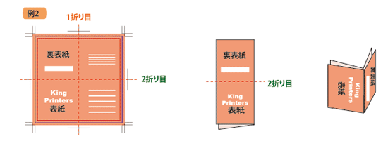 例2