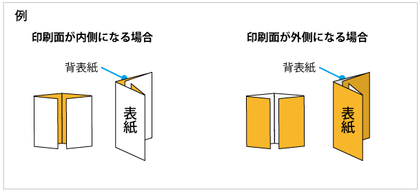 例
