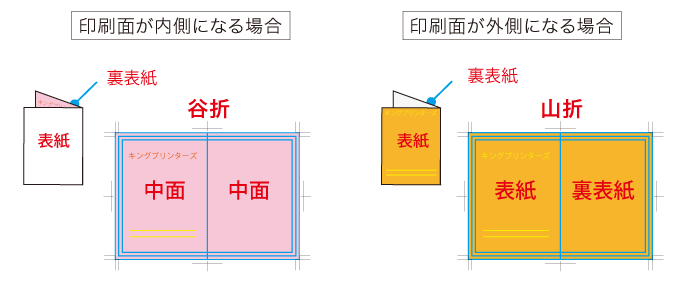 裏面なしの場合