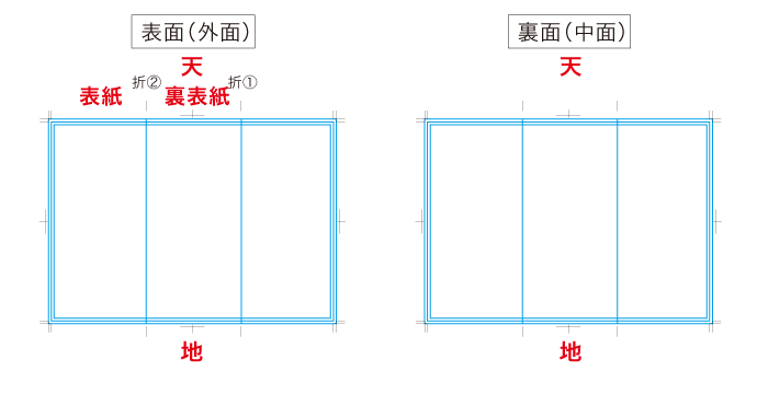 Illustrator 表面(外面)・裏面(中面)の天地指定