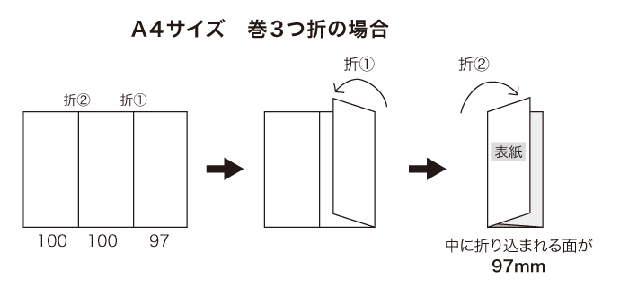 A4サイズ 巻3つ折りの場合