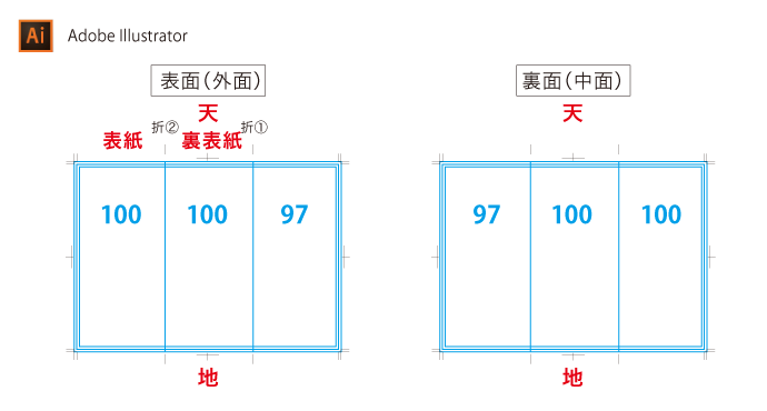 巻3つ折りの場合 Illustrator