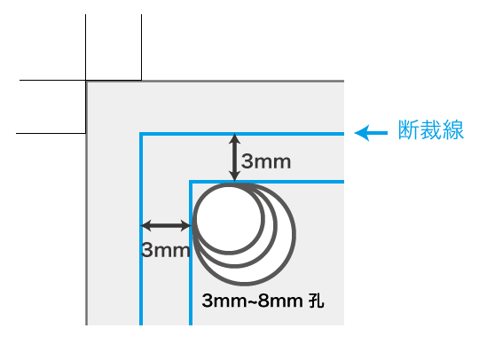 紙の端に孔開け加工をする場合のイメージ