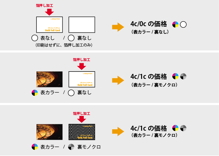 カラー面以外に箔を押す場合のご注文時の商品選択イメージ
