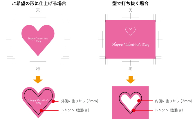 データ作成方法　印刷データ