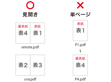 いろいろ 8分割 テンプレート Ai シモネタ