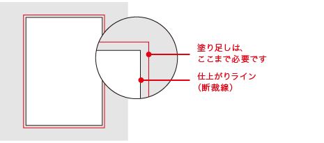 塗り足しイメージ