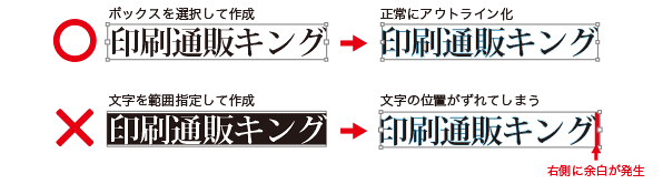 ボックスと文字の選択別アウトラインイメージ