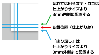文字のレイアウト位置