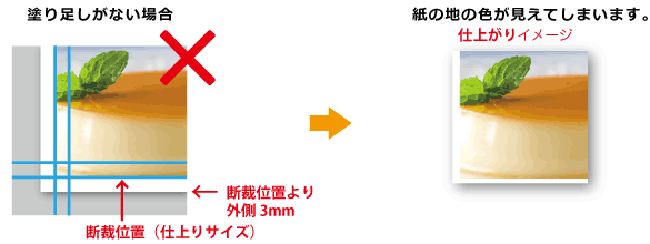 塗りたしがない場合