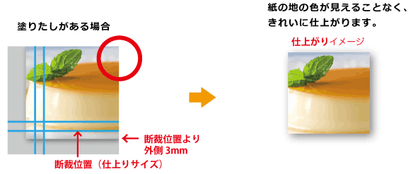 塗りたしがある場合