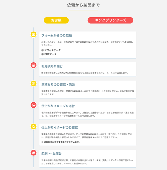 依頼から納品まで丁寧にご案内いたします