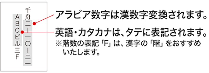 タテ書き-レイアウト注意点1 アラビア数字は漢数字に変換される