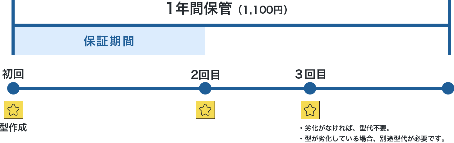 加工面積の見方2