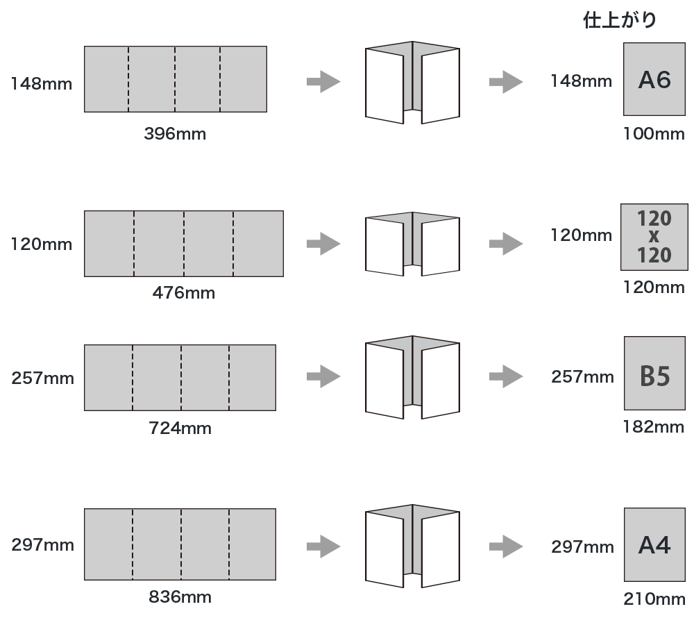 観音折パンフレット仕上がりサイズ