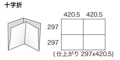 A1サイズ 十字折りの寸法