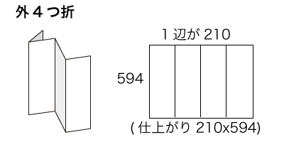 A1サイズ 外4つ折りの寸法