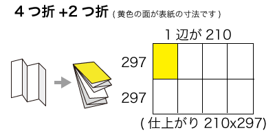 A1サイズ 4つ折り+2つ折りの寸法