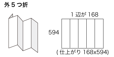 A1サイズ 外5つ折りの寸法