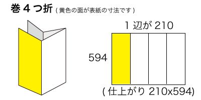 A1サイズ 巻4つ折りの寸法