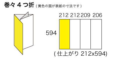 A1サイズ 巻々4つ折りの寸法