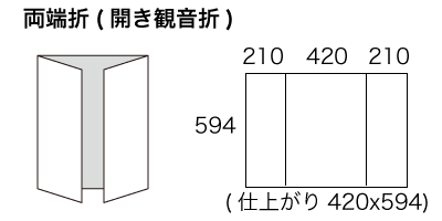A1サイズ 両端折りの寸法