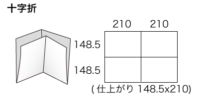 A2サイズ 十宇折りの寸法